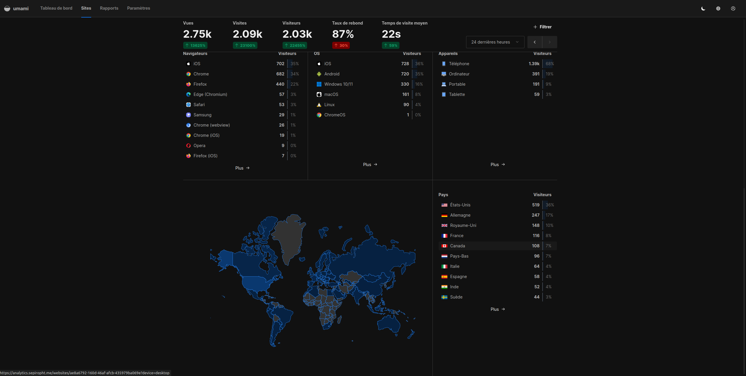 dashboard umami sur l&rsquo;artcile sur mon homelab