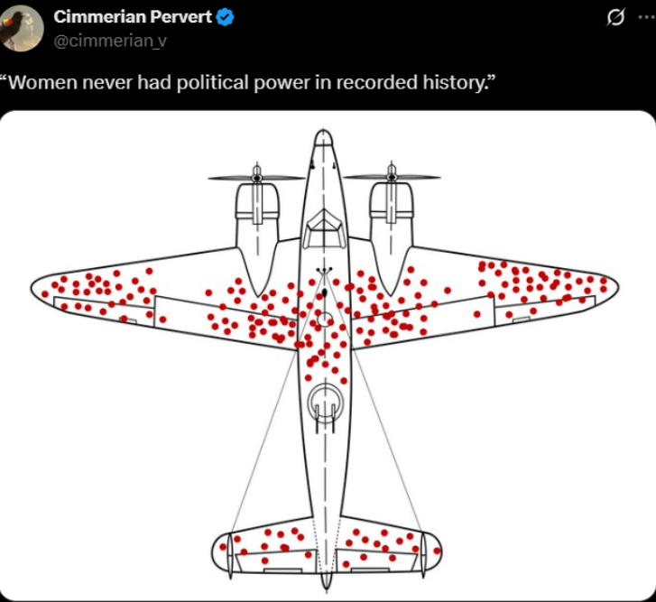 Women vs Men Comparison